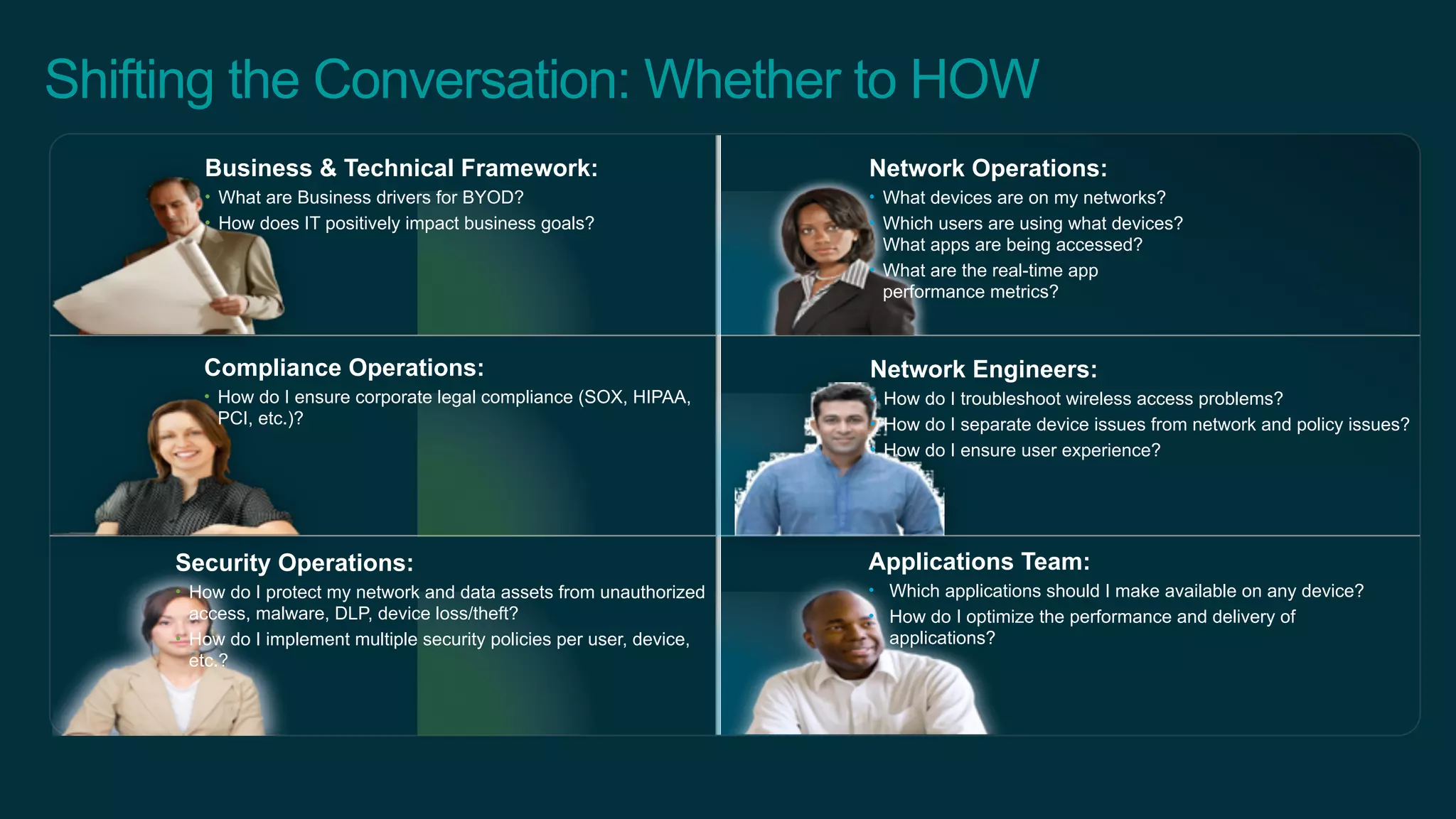 Shifting the Conversation: Whether to HOW
Applications Team:
• Which applications should I make available on any device?
• How do I optimize the performance and delivery of
applications?
Network Engineers:
• How do I troubleshoot wireless access problems?
• How do I separate device issues from network and policy issues?
• How do I ensure user experience?
Security Operations:
• How do I protect my network and data assets from unauthorized
access, malware, DLP, device loss/theft?
• How do I implement multiple security policies per user, device,
etc.?
Compliance Operations:
• How do I ensure corporate legal compliance (SOX, HIPAA,
PCI, etc.)?
Network Operations:
• What devices are on my networks?
• Which users are using what devices?
What apps are being accessed?
• What are the real-time app
performance metrics?
Business & Technical Framework:
• What are Business drivers for BYOD?
• How does IT positively impact business goals?
 