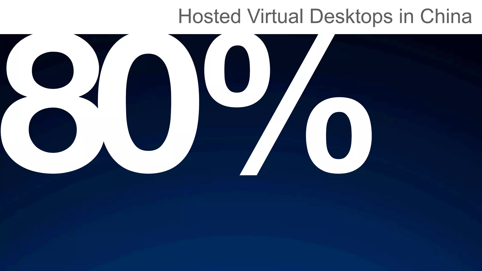 80%
Hosted Virtual Desktops in China
 