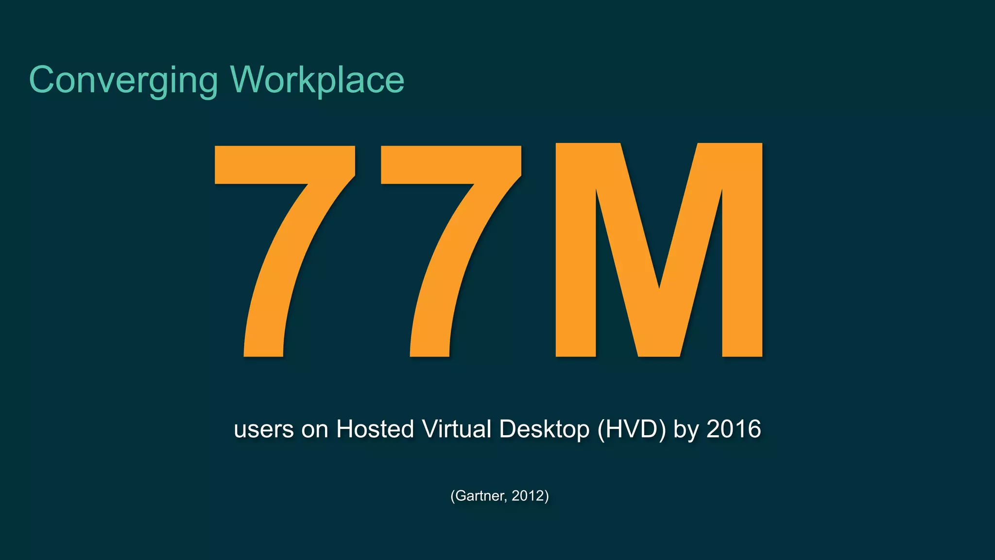 Converging Workplace
users on Hosted Virtual Desktop (HVD) by 2016
(Gartner, 2012)
77M
 