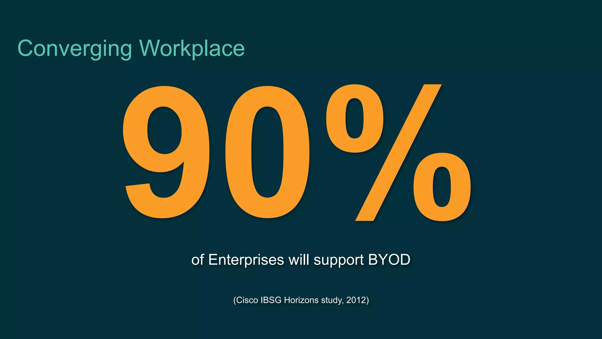 Converging Workplace
of Enterprises will support BYOD
(Cisco IBSG Horizons study, 2012)
90%
 