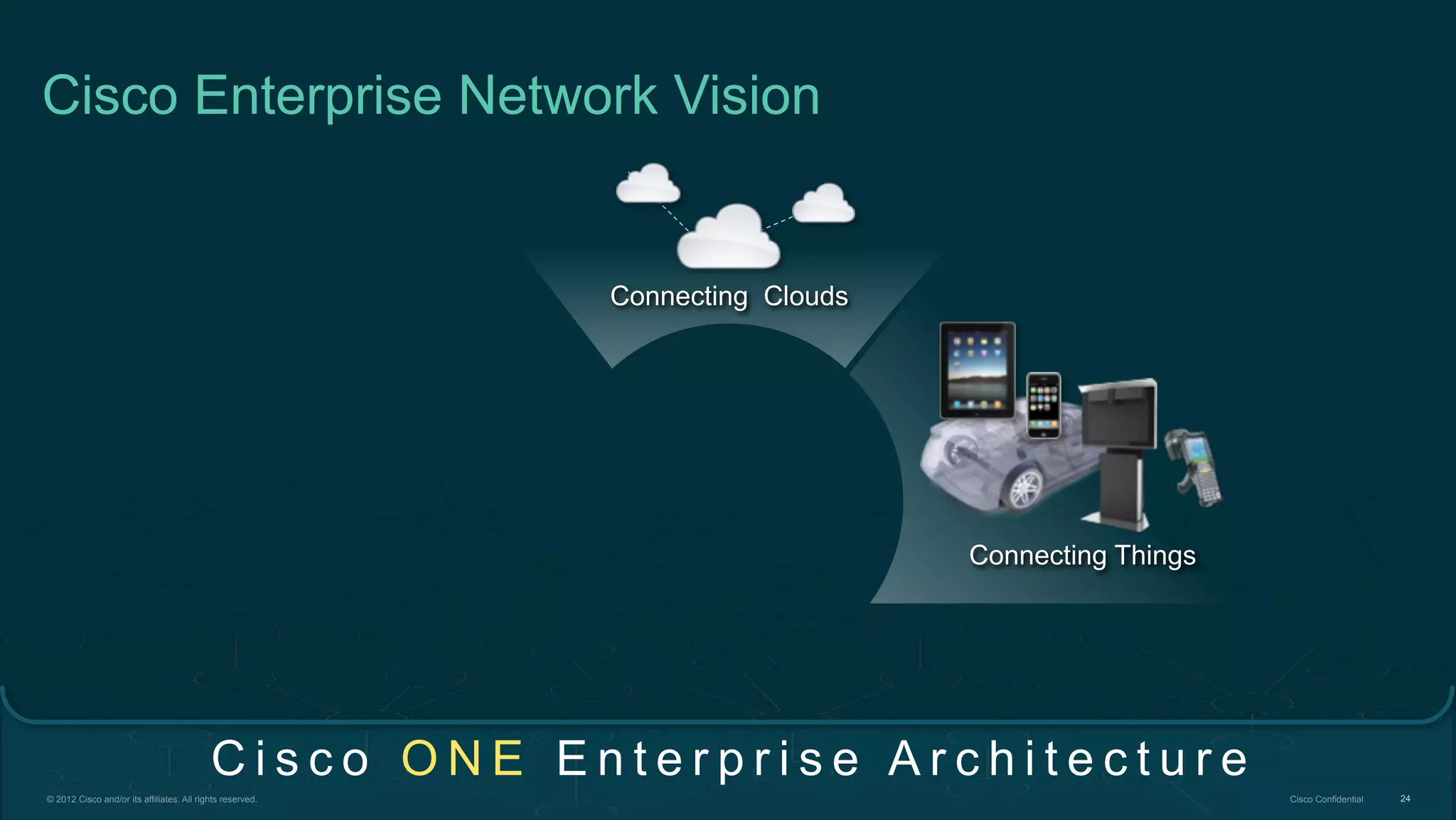 © 2012 Cisco and/or its affiliates. All rights reserved. Cisco Confidential 24
Cisco Enterprise Network Vision
C i s c o O N E E n t e r p r i s e A r c h i t e c t u r e
Connecting Clouds
Connecting Things
 