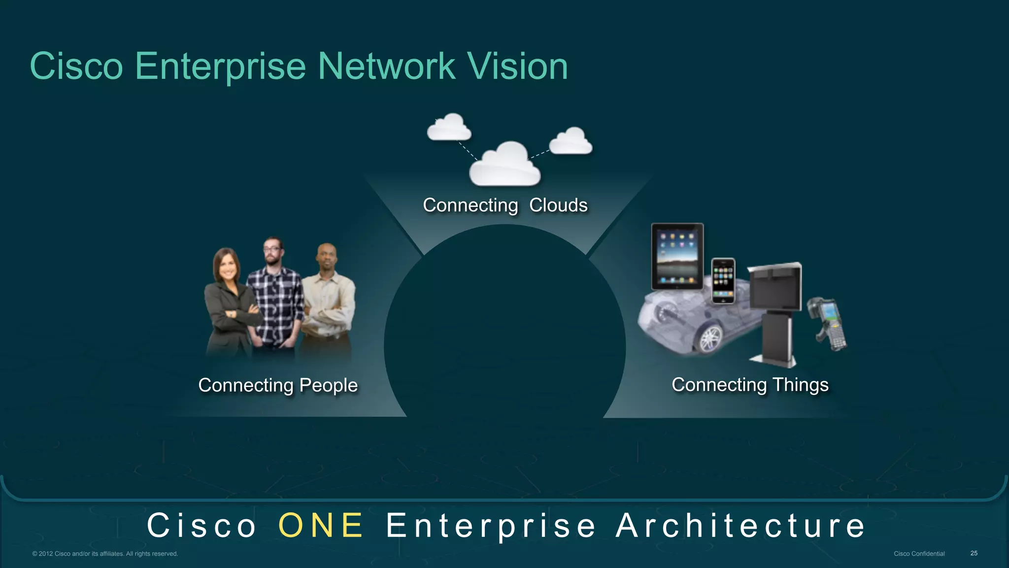 © 2012 Cisco and/or its affiliates. All rights reserved. Cisco Confidential 25
Cisco Enterprise Network Vision
C i s c o O N E E n t e r p r i s e A r c h i t e c t u r e
Connecting People
Connecting Clouds
Connecting Things
 