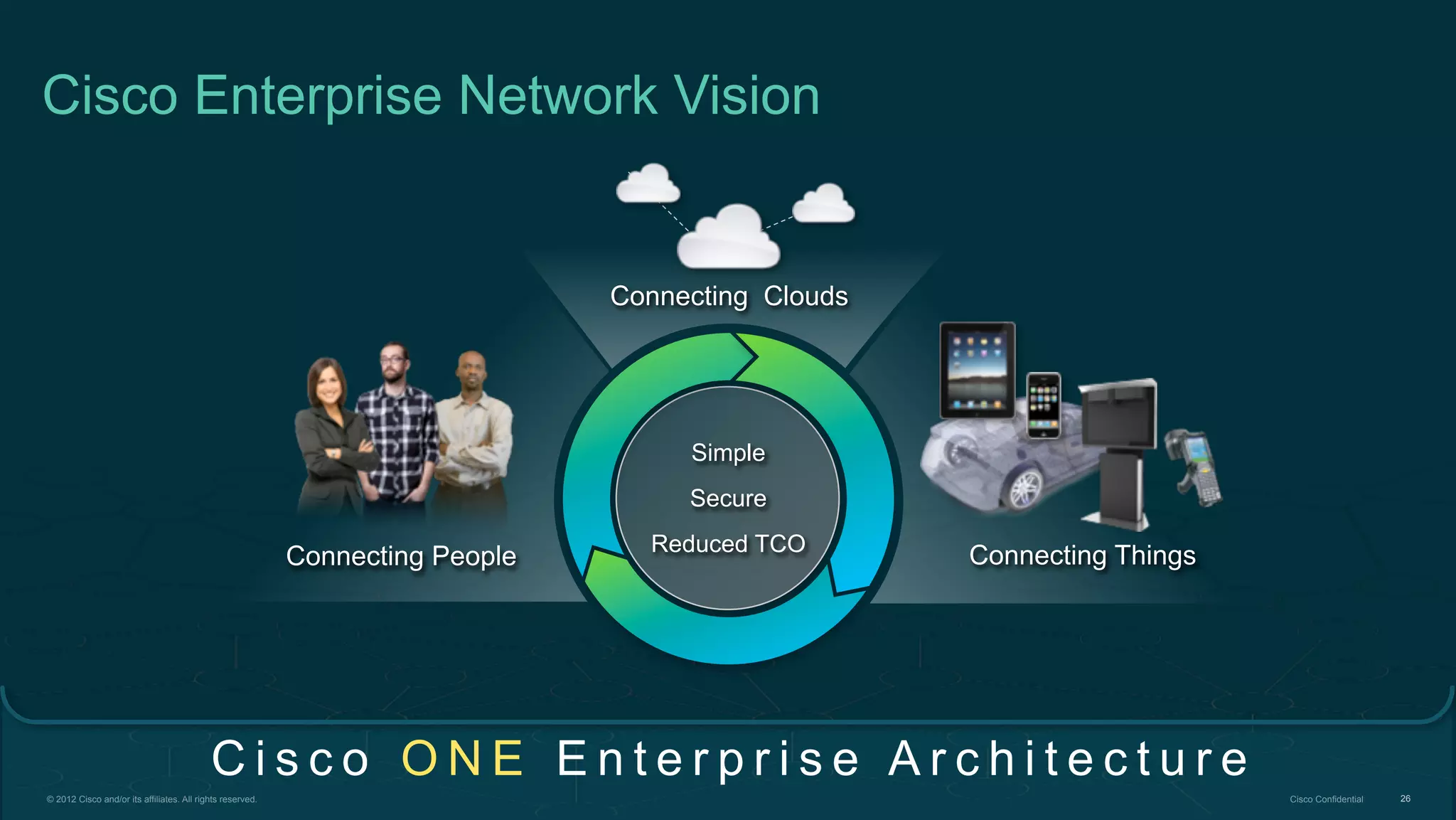 © 2012 Cisco and/or its affiliates. All rights reserved. Cisco Confidential 26
Cisco Enterprise Network Vision
C i s c o O N E E n t e r p r i s e A r c h i t e c t u r e
Connecting People
Connecting Clouds
Connecting Things
Simple
Secure
Reduced TCO
 