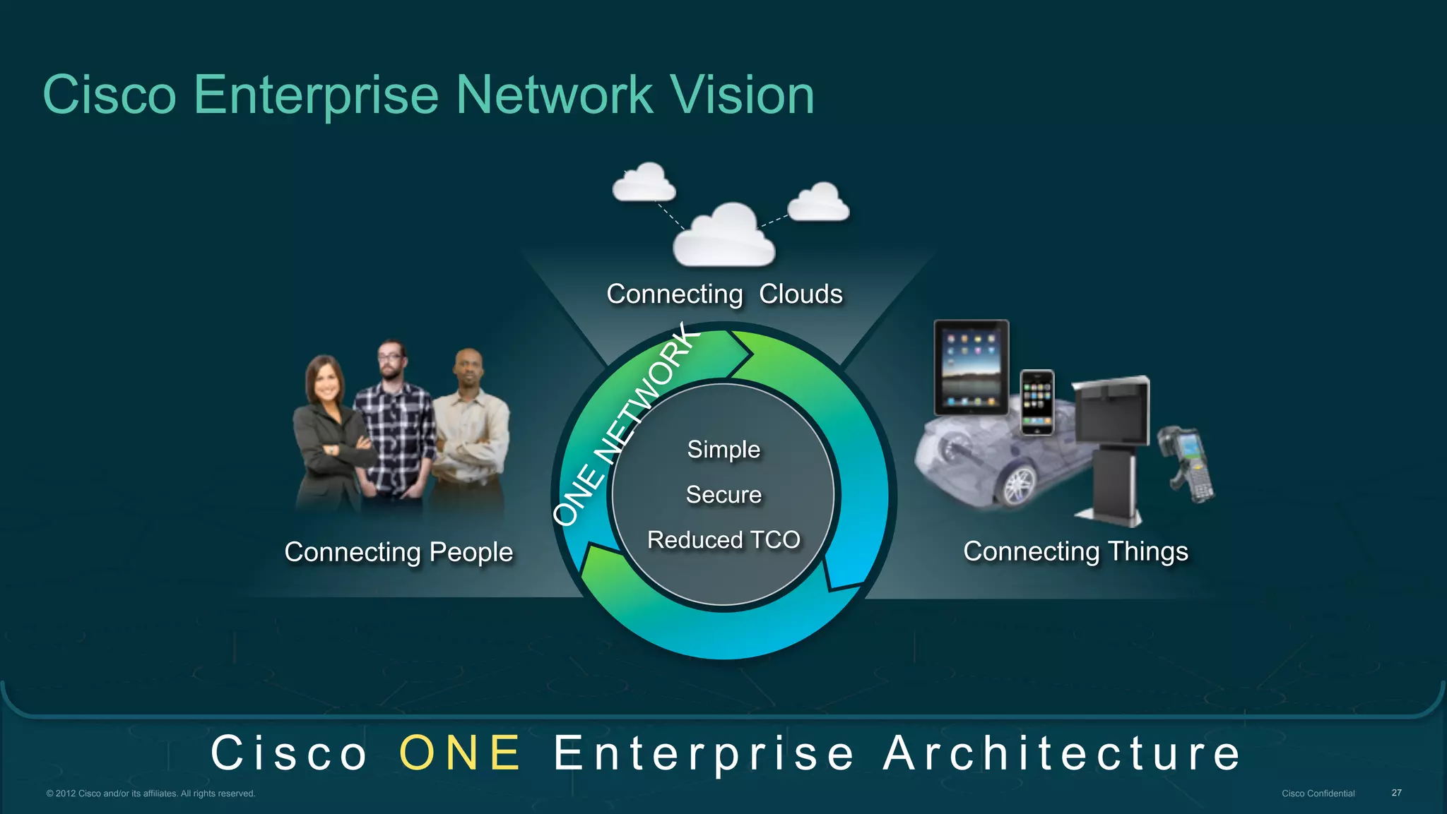 © 2012 Cisco and/or its affiliates. All rights reserved. Cisco Confidential 27
Cisco Enterprise Network Vision
C i s c o O N E E n t e r p r i s e A r c h i t e c t u r e
Connecting People
Connecting Clouds
Connecting Things
Simple
Secure
Reduced TCO
ONE
NETW
ORK
 