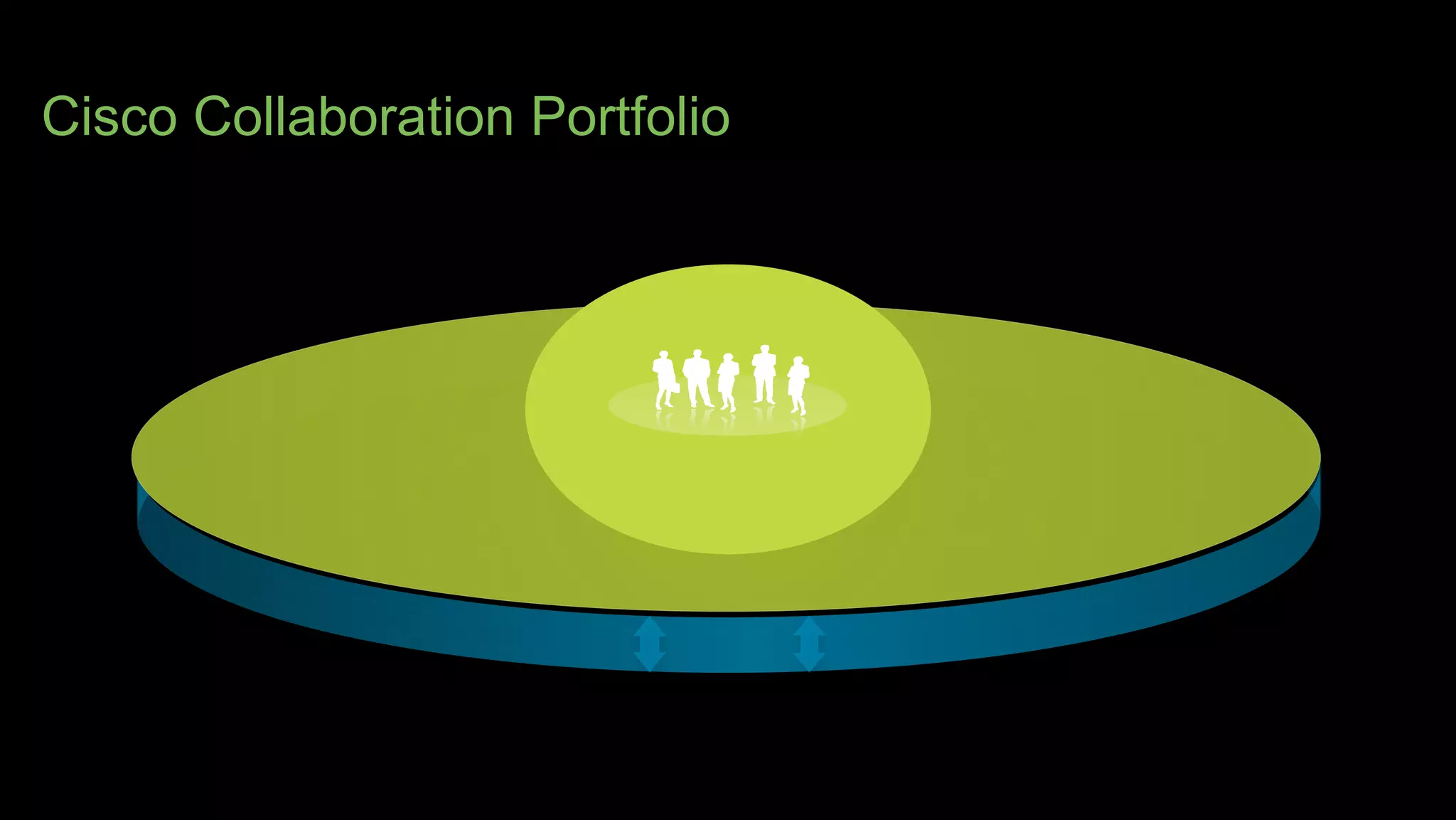 Cisco Collaboration Portfolio
 