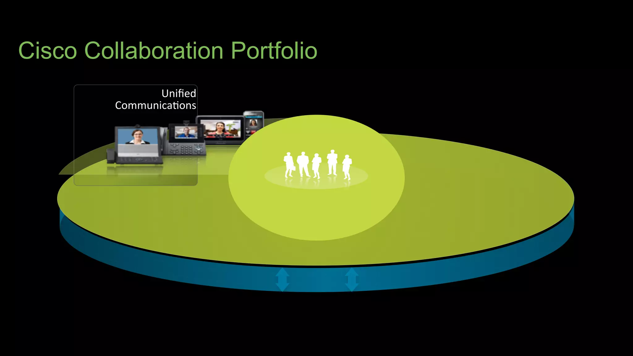 Cisco Collaboration Portfolio
Uniﬁed
Communica-ons
 