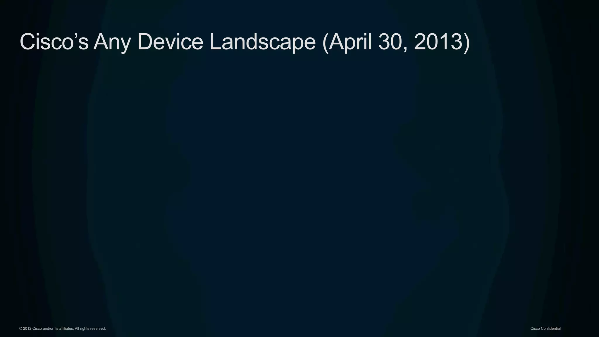 © 2012 Cisco and/or its affiliates. All rights reserved. Cisco Confidential
Cisco’s Any Device Landscape (April 30, 2013)
 