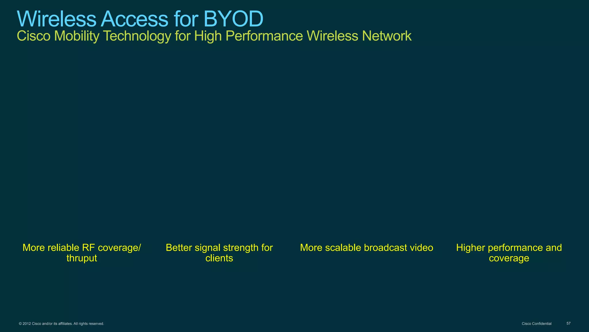 © 2012 Cisco and/or its affiliates. All rights reserved. Cisco Confidential 57
Wireless Access for BYOD
Cisco Mobility Technology for High Performance Wireless Network
More reliable RF coverage/
thruput
Better signal strength for
clients
More scalable broadcast video Higher performance and
coverage
 