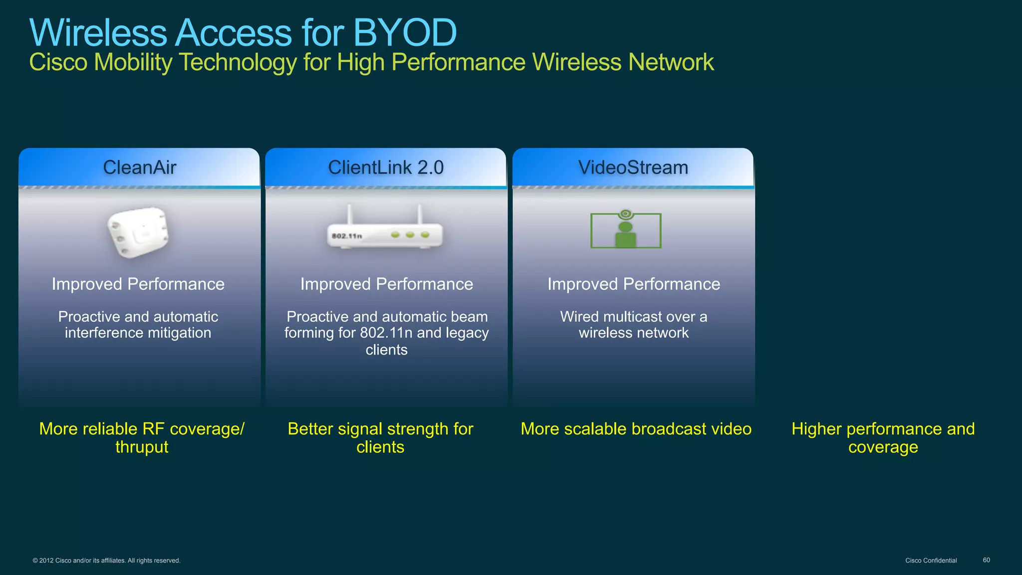 © 2012 Cisco and/or its affiliates. All rights reserved. Cisco Confidential 60
Wireless Access for BYOD
Cisco Mobility Technology for High Performance Wireless Network
CleanAir ClientLink 2.0 VideoStream
Improved Performance
Proactive and automatic
interference mitigation
Improved Performance
Proactive and automatic beam
forming for 802.11n and legacy
clients
Improved Performance
Wired multicast over a
wireless network
More reliable RF coverage/
thruput
Better signal strength for
clients
More scalable broadcast video Higher performance and
coverage
 