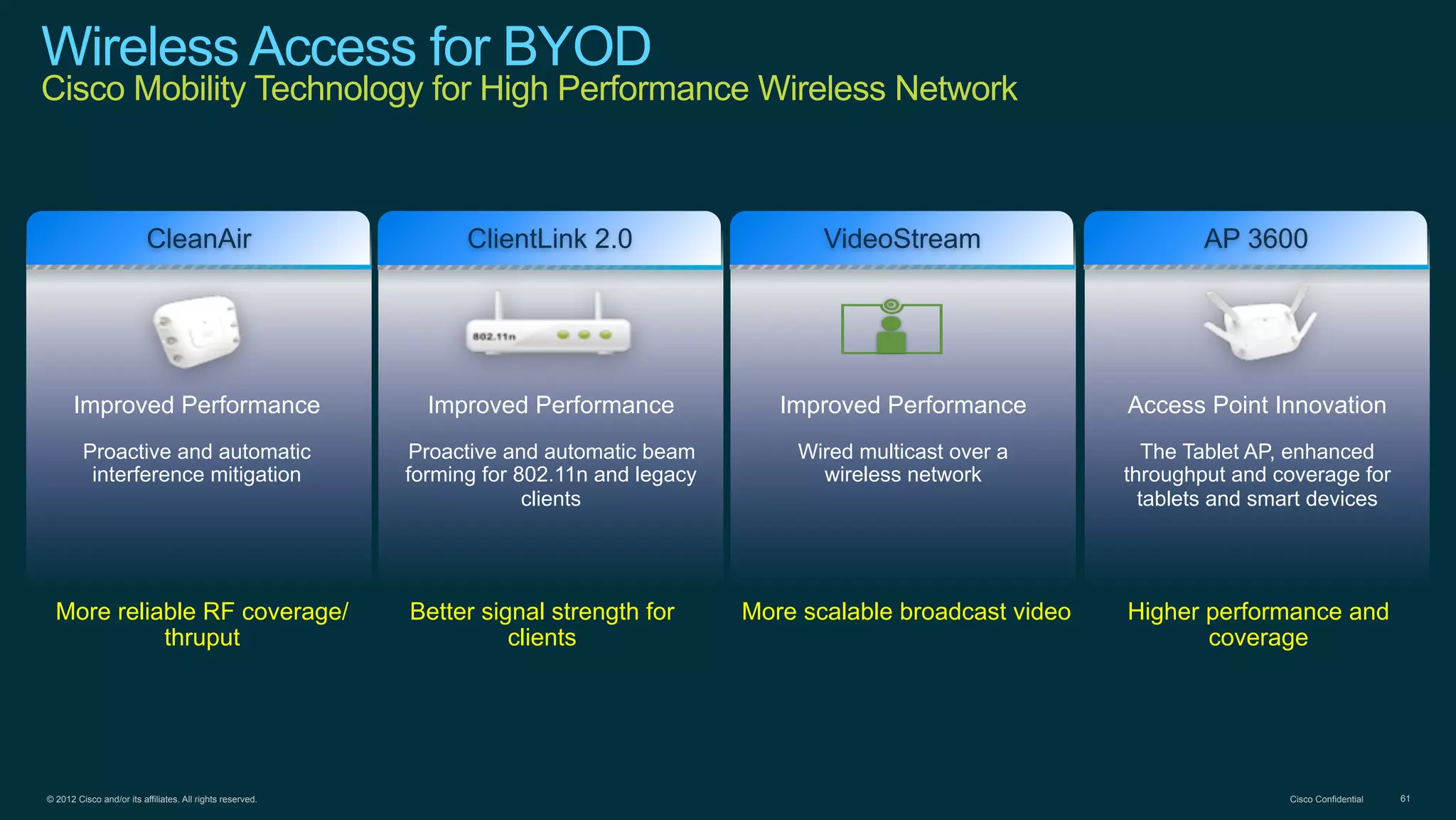 © 2012 Cisco and/or its affiliates. All rights reserved. Cisco Confidential 61
Wireless Access for BYOD
Cisco Mobility Technology for High Performance Wireless Network
CleanAir ClientLink 2.0 VideoStream
Improved Performance
Proactive and automatic
interference mitigation
AP 3600
Improved Performance
Proactive and automatic beam
forming for 802.11n and legacy
clients
Improved Performance
Wired multicast over a
wireless network
Access Point Innovation
The Tablet AP, enhanced
throughput and coverage for
tablets and smart devices
More reliable RF coverage/
thruput
Better signal strength for
clients
More scalable broadcast video Higher performance and
coverage
 