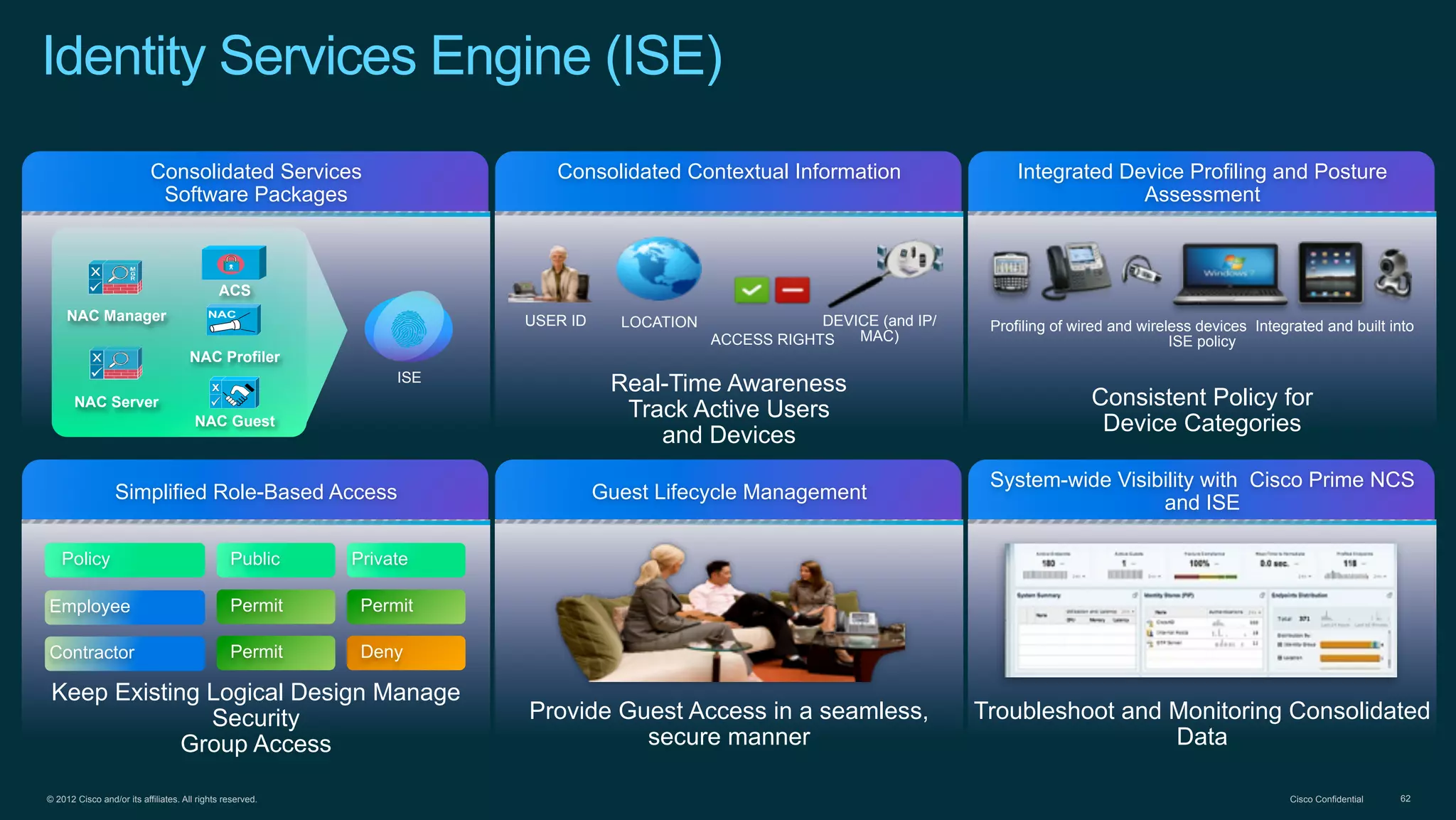 © 2012 Cisco and/or its affiliates. All rights reserved. Cisco Confidential 62
Integrated Device Profiling and Posture
Assessment
Profiling of wired and wireless devices Integrated and built into
ISE policy
Consistent Policy for
Device Categories
System-wide Visibility with Cisco Prime NCS
and ISE
Troubleshoot and Monitoring Consolidated
Data
Guest Lifecycle Management
Provide Guest Access in a seamless,
secure manner
Policy
Employee
Identity Services Engine (ISE)
Simplified Role-Based Access
Keep Existing Logical Design Manage
Security
Group Access
Policy Public Private
Employee Permit Permit
Contractor Permit Deny
Consolidated Contextual Information
Real-Time Awareness
Track Active Users
and Devices
USER ID
ACCESS RIGHTS
DEVICE (and IP/
MAC)
LOCATION
Consolidated Services
Software Packages
ISE
ACS
NAC Profiler
NAC Guest
NAC Manager
NAC Server
 