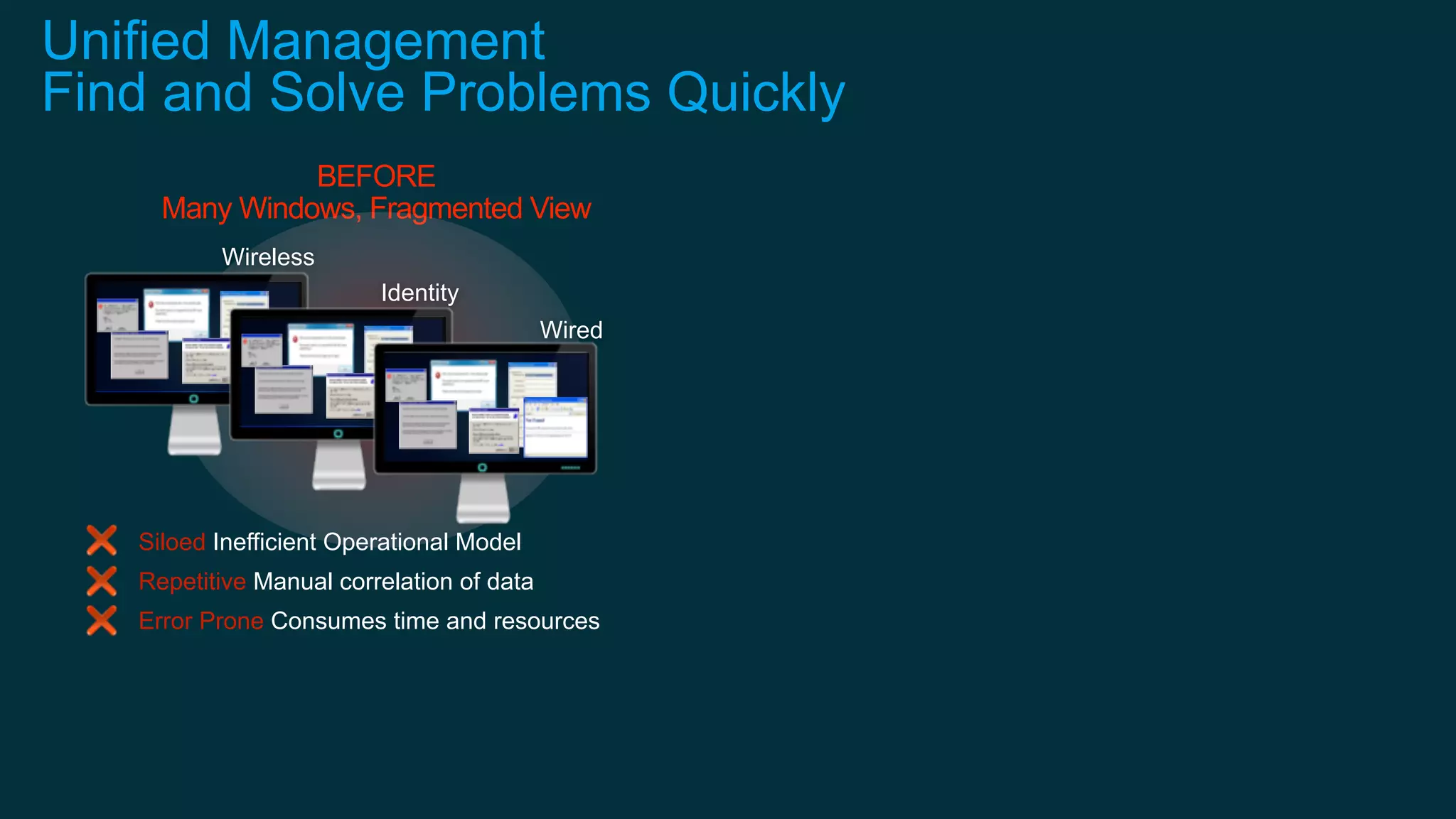 BEFORE
Many Windows, Fragmented View
Siloed Inefficient Operational Model
Repetitive Manual correlation of data
Error Prone Consumes time and resources
Wireless
Identity
Wired
Unified Management
Find and Solve Problems Quickly
 
