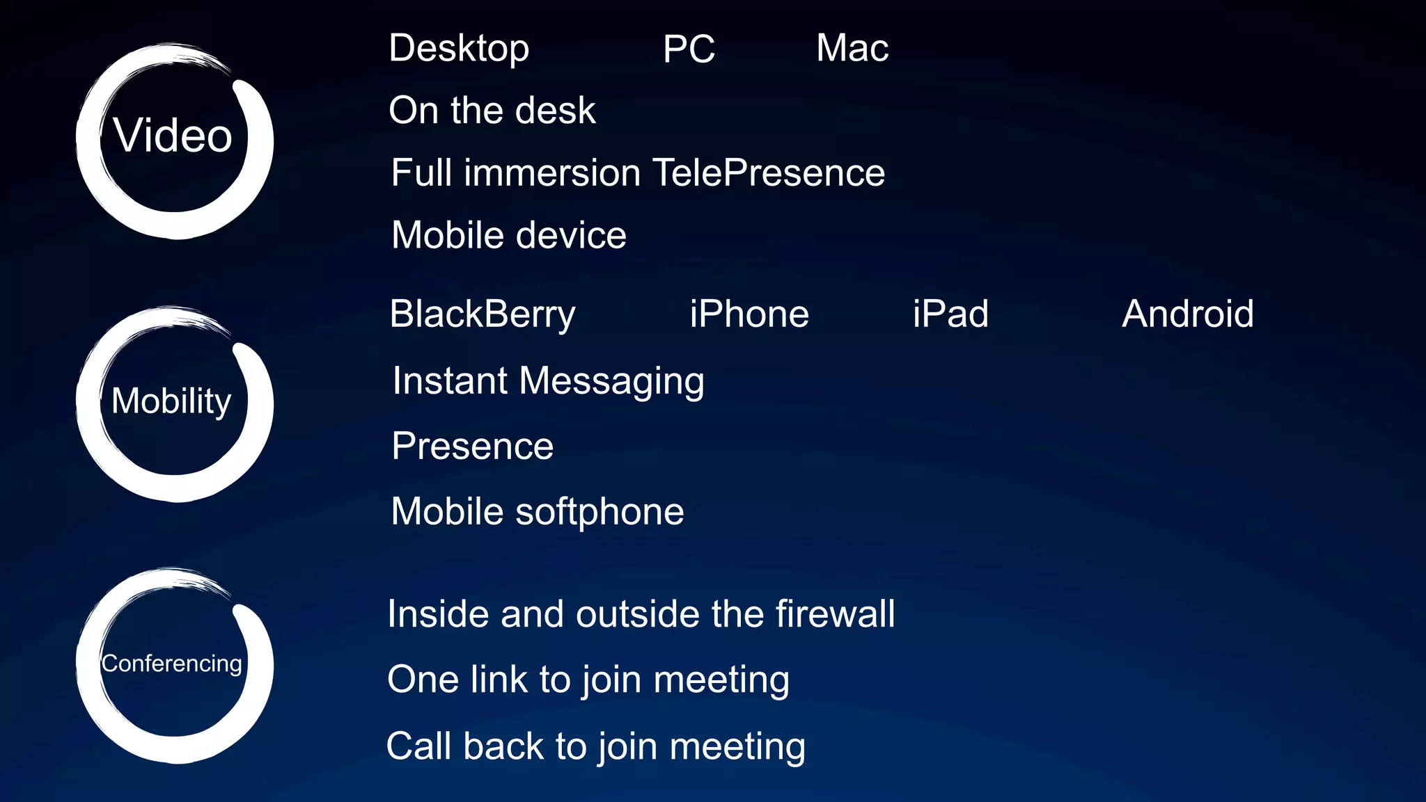 Video
Mobility
Conferencing
Desktop PC Mac
On the desk
Full immersion TelePresence
Mobile device
BlackBerry iPhone iPad Android
Presence
Instant Messaging
Mobile softphone
Inside and outside the firewall
One link to join meeting
Call back to join meeting
 