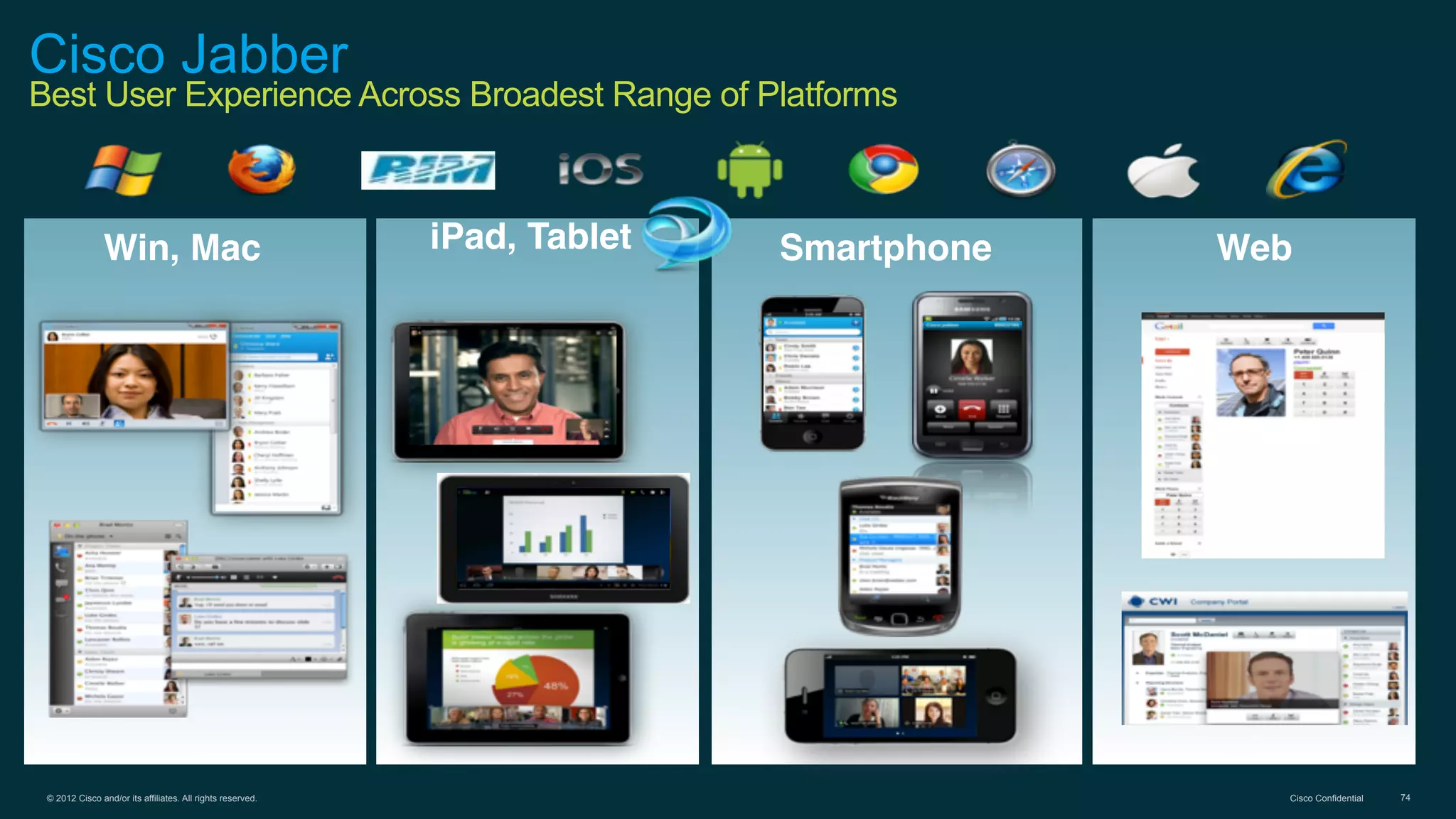 © 2012 Cisco and/or its affiliates. All rights reserved. Cisco Confidential 74
Cisco Jabber
Best User Experience Across Broadest Range of Platforms
Win, Mac iPad, Tablet Smartphone Web
 