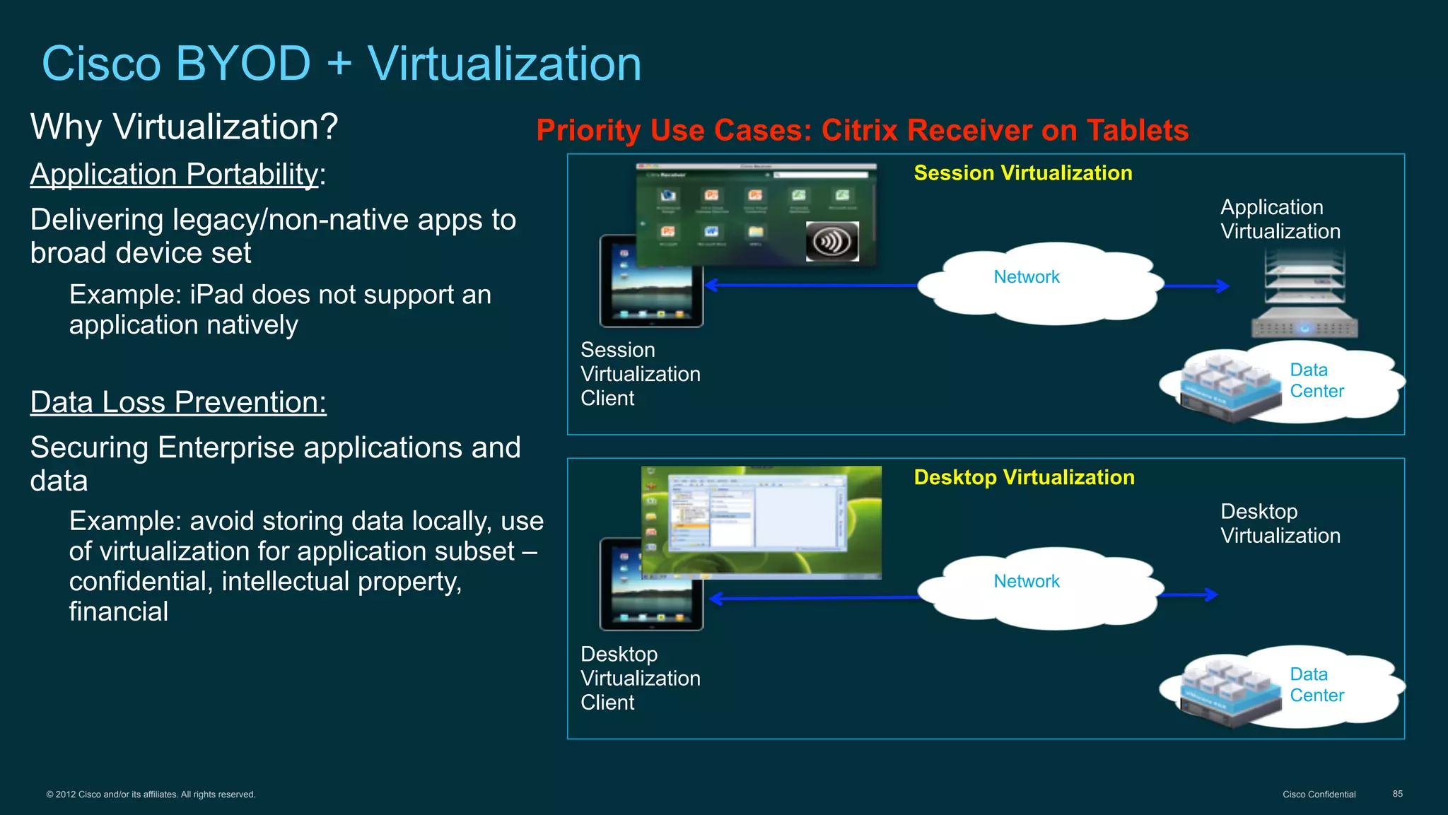© 2012 Cisco and/or its affiliates. All rights reserved. Cisco Confidential 85
Cisco BYOD + Virtualization
Session Virtualization
Session
Virtualization
Client
Application
Virtualization
Data
Center
Network
Desktop Virtualization
Desktop
Virtualization
Client
Desktop
Virtualization
Data
Center
Network
Why Virtualization?
Application Portability:
Delivering legacy/non-native apps to
broad device set
Example: iPad does not support an
application natively
Data Loss Prevention:
Securing Enterprise applications and
data
Example: avoid storing data locally, use
of virtualization for application subset –
confidential, intellectual property,
financial
Priority Use Cases: Citrix Receiver on Tablets
 