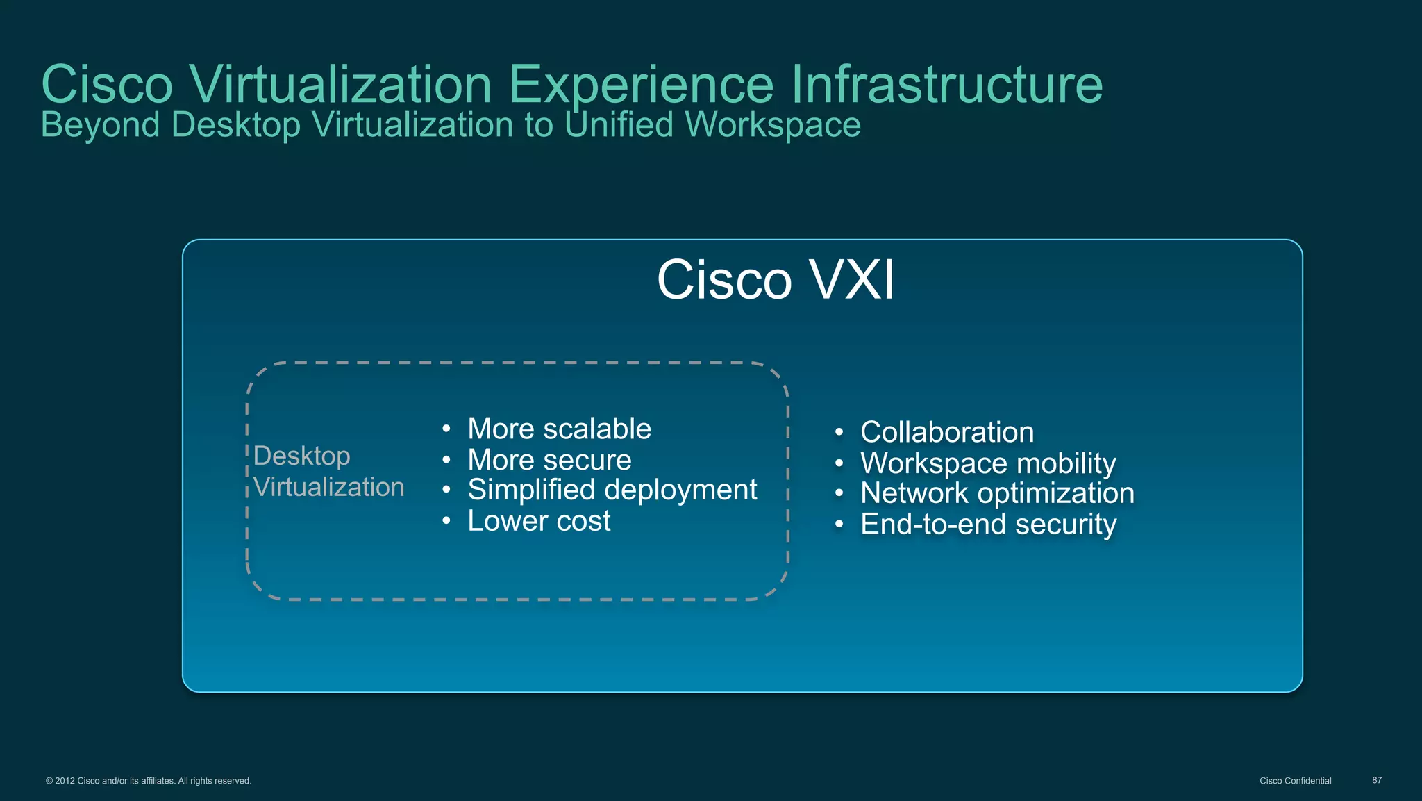 © 2012 Cisco and/or its affiliates. All rights reserved. Cisco Confidential 87
Cisco VXI
Cisco Virtualization Experience Infrastructure
Beyond Desktop Virtualization to Unified Workspace
Desktop
Virtualization
• More scalable
• More secure
• Simplified deployment
• Lower cost
• Collaboration
• Workspace mobility
• Network optimization
• End-to-end security
 