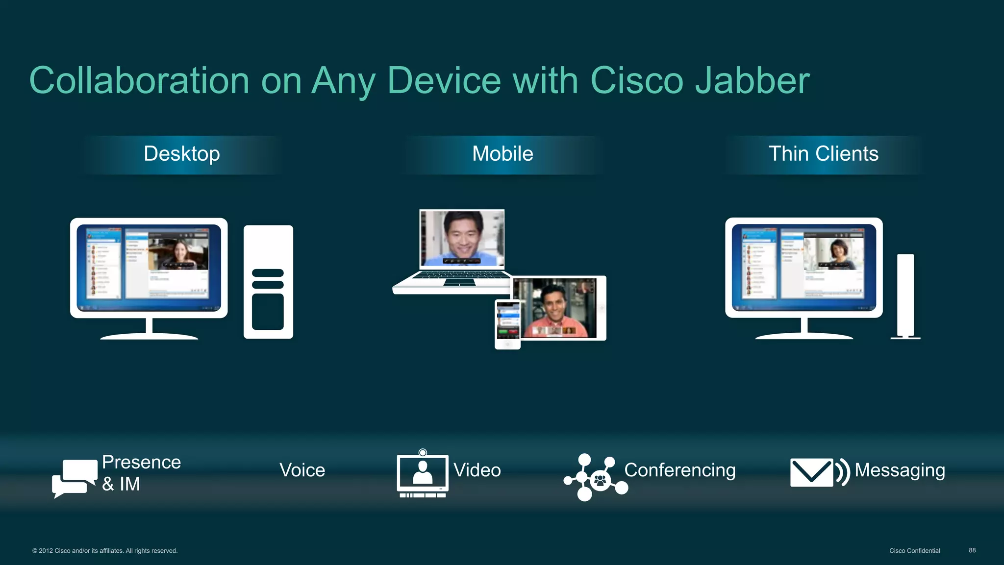 © 2012 Cisco and/or its affiliates. All rights reserved. Cisco Confidential 88
Collaboration on Any Device with Cisco Jabber
Presence
& IM
Voice Video Conferencing Messaging
Desktop Mobile Thin Clients
 