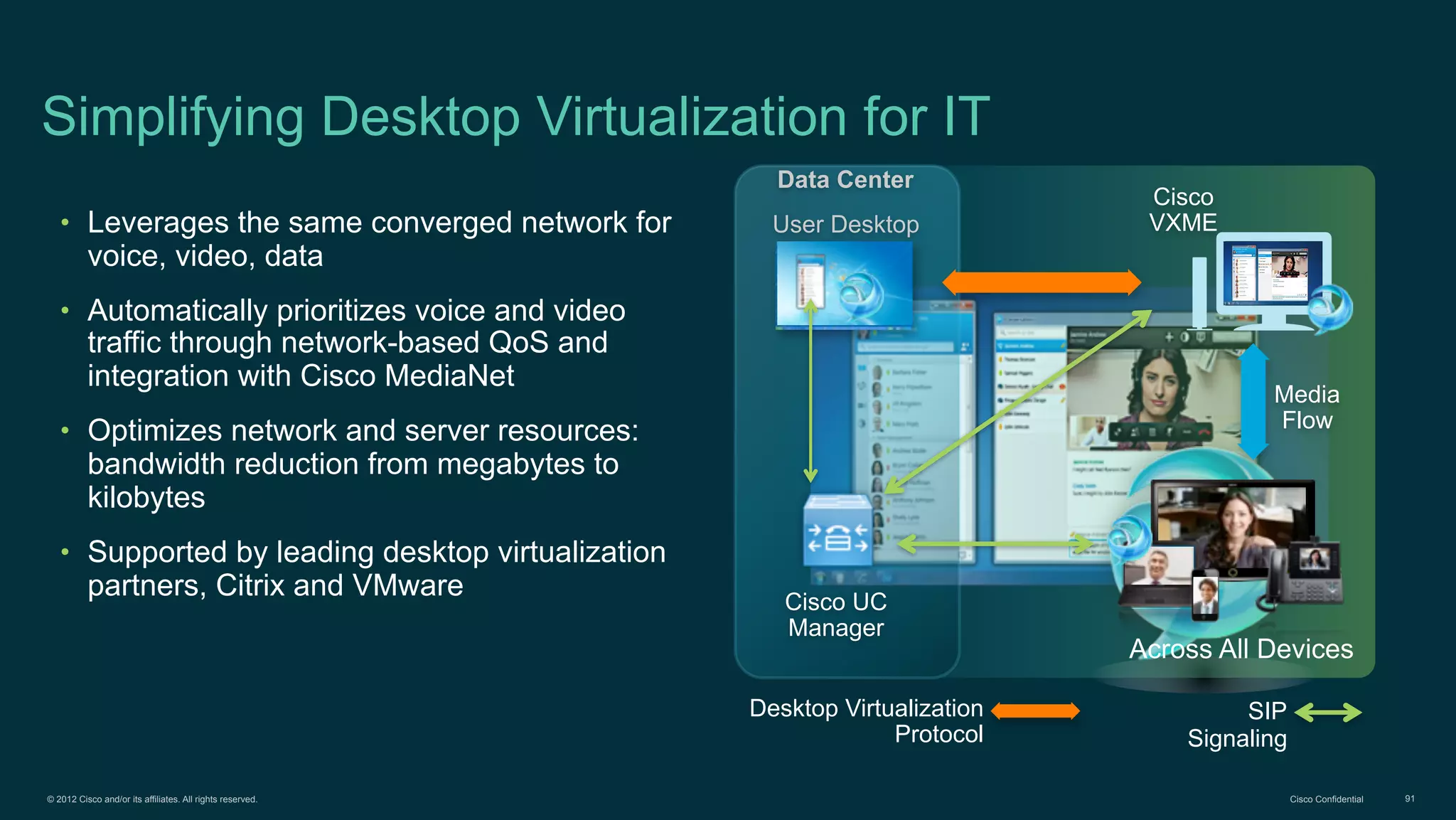 © 2012 Cisco and/or its affiliates. All rights reserved. Cisco Confidential 91
Simplifying Desktop Virtualization for IT
• Leverages the same converged network for
voice, video, data
• Automatically prioritizes voice and video
traffic through network-based QoS and
integration with Cisco MediaNet
• Optimizes network and server resources:
bandwidth reduction from megabytes to
kilobytes
• Supported by leading desktop virtualization
partners, Citrix and VMware
Desktop Virtualization
Protocol
Cisco
VXME
Data Center
User Desktop
Media
Flow
Cisco UC
Manager
Across All Devices
SIP
Signaling
 