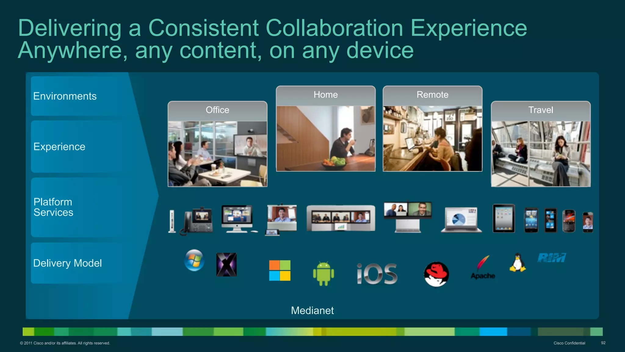 © 2011 Cisco and/or its affiliates. All rights reserved. Cisco Confidential 92
Medianet
Delivering a Consistent Collaboration Experience
Anywhere, any content, on any device
Environments
Platform
Services
Delivery Model
Experience
Remote
Office Travel
Home
 