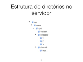 Estrutura de diretórios no
servidor
19
 