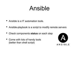 Deploy High Availability Kubernetes with Kubespray | PPT
