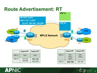 Route Advertisement: RT
16
PE1
MPLS Network
PE2
CE CE
CE
CE
VPNA
VPNA
VPNB
VPNB
Import RT Export RT
VRF A 100:1 100:1
VRF B 100:100
100:200
100:100
100:200
Import RT Export RT
VRF A 100:1
100:2
100:3
100:1
100:2
VRF B 100:100 100:100
10.1.1.0/24
VRF A:
VRF B:
MP-iBGP update:
200:1:10.1.1.0/24
Ex RT: 100:100, 100:200
 