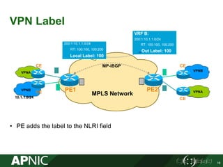 VPN Label
18
PE1
MPLS Network
PE2
CE CE
CE
CE
VPNA
VPNA
VPNB
VPNB
10.1.1.0/24
200:1:10.1.1.0/24
RT: 100:100, 100:200
Local Label: 100
VRF B:
200:1:10.1.1.0/24
RT: 100:100, 100:200
Out Label: 100
MP-iBGP
• PE adds the label to the NLRI field
 