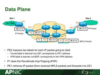 Data Plane
22
10.1.1.0/24
PE1 PE2
CE2
CE1
Site 1 Site 2
10.1.1.110.1.1.1
10.1.1.1100
IP Packet
IP Packet
P4
P1 P2
P3
10.1.1.110025 MPLS Packet
10050 10.1.1.1
• PE2 imposes two labels for each IP packet going to site2
– Tunnel label is learned via LDP; corresponds to PE1 address
– VPN label is learned via BGP; corresponds to the VPN address
• P1 does the Penultimate Hop Popping (PHP)
• PE1 retrieves IP packet (from received MPLS packet) and forwards it to CE1
 