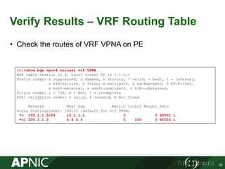Verify Results – VRF Routing Table
• Check the routes of VRF VPNA on PE
28
PE1#show bgp vpnv4 unicast vrf VPNA
BGP table version is 4, local router ID is 1.1.1.1
Status codes: s suppressed, d damped, h history, * valid, > best, i - internal,
r RIB-failure, S Stale, m multipath, b backup-path, f RT-Filter,
x best-external, a additional-path, c RIB-compressed,
Origin codes: i - IGP, e - EGP, ? - incomplete
RPKI validation codes: V valid, I invalid, N Not found
Network Next Hop Metric LocPrf Weight Path
Route Distinguisher: 100:10 (default for vrf VPNA)
*> 100.1.1.0/24 10.1.1.2 0 0 65001 i
*>i 200.1.1.0 4.4.4.4 0 100 0 65002 i
 