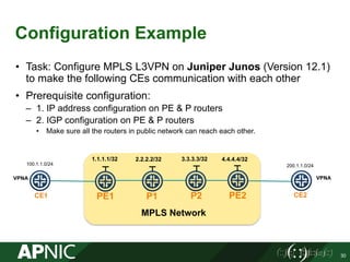 Configuration Example
• Task: Configure MPLS L3VPN on Juniper Junos (Version 12.1)
to make the following CEs communication with each other
• Prerequisite configuration:
– 1. IP address configuration on PE & P routers
– 2. IGP configuration on PE & P routers
• Make sure all the routers in public network can reach each other.
30
PE1
MPLS Network
PE2P1 P2CE1 CE2
VPNA VPNA
100.1.1.0/24
1.1.1.1/32 2.2.2.2/32 3.3.3.3/32 4.4.4.4/32
200.1.1.0/24
 