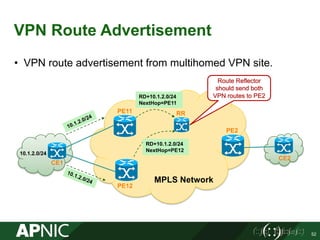 VPN Route Advertisement
• VPN route advertisement from multihomed VPN site.
52
PE11
PE12
CE1
CE2
10.1.2.0/24
RD+10.1.2.0/24
NextHop=PE11
RD+10.1.2.0/24
NextHop=PE12
RR
Route Reflector
should send both
VPN routes to PE2
PE2
MPLS Network
 