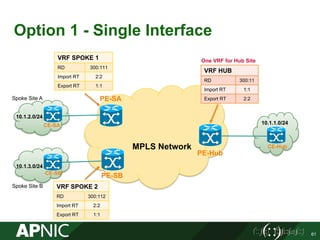 Option 1 - Single Interface
61
PE-SA
PE-SB
CE-SA
PE-Hub
CE-Hub
CE-SB
10.1.2.0/24
10.1.3.0/24
MPLS Network
VRF SPOKE 2
RD 300:112
Import RT 2:2
Export RT 1:1
VRF SPOKE 1
RD 300:111
Import RT 2:2
Export RT 1:1
VRF HUB
RD 300:11
Import RT 1:1
Export RT 2:2
10.1.1.0/24
One VRF for Hub Site
Spoke Site A
Spoke Site B
 