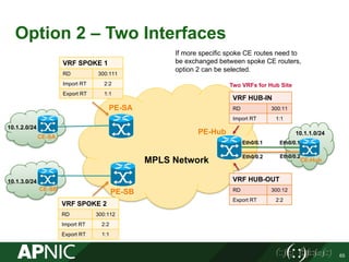 Option 2 – Two Interfaces
65
PE-SA
PE-SB
CE-SA
PE-Hub
CE-SB
10.1.2.0/24
10.1.3.0/24
Eth0/0.1
Eth0/0.2
CE-Hub
VRF HUB-IN
RD 300:11
Import RT 1:1
Two VRFs for Hub Site
VRF HUB-OUT
RD 300:12
Export RT 2:2
VRF SPOKE 2
RD 300:112
Import RT 2:2
Export RT 1:1
VRF SPOKE 1
RD 300:111
Import RT 2:2
Export RT 1:1
MPLS Network
If more specific spoke CE routes need to
be exchanged between spoke CE routers,
option 2 can be selected.
Eth0/0.1
Eth0/0.2
10.1.1.0/24
 