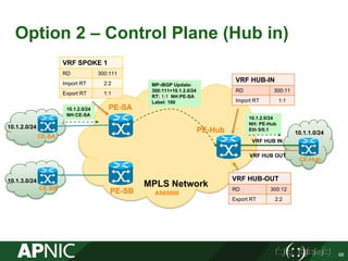 Option 2 – Control Plane (Hub in)
66
PE-SA
PE-SB
CE-SA
PE-Hub
CE-SB
10.1.2.0/24
10.1.3.0/24
VRF HUB IN
VRF HUB OUT
CE-Hub
10.1.2.0/24
NH:CE-SA
MP-iBGP Update:
300:111+10.1.2.0/24
RT: 1:1 NH:PE-SA
Label: 100
10.1.2.0/24
NH: PE-Hub
Eth 0/0.1
MPLS Network
AS65000
VRF HUB-IN
RD 300:11
Import RT 1:1
VRF HUB-OUT
RD 300:12
Export RT 2:2
VRF SPOKE 1
RD 300:111
Import RT 2:2
Export RT 1:1
10.1.1.0/24
 