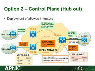 Option 2 – Control Plane (Hub out)
• Deployment of allowas-in feature
67
PE-SA
PE-SB
CE-SA
PE-Hub
CE-SB
10.1.2.0/24
10.1.3.0/24
VRF HUB IN
MP-iBGP Update:
300:12 + 10.1.2.0/24
RT: 2:2 NH:PE-Hub
Label: 35 10.1.2.0/24
NH: CE-Hub
Eth 0/0.2
10.1.2.0/24
NH:PE-SB
10.1.2.0/24
NH:CE-SA
MP-iBGP Update:
300:111+10.1.2.0/24
RT: 1:1 NH:PE-SA
Label: 100
10.1.2.0/24
NH: PE-Hub
Eth 0/0.1
VRF HUB-OUT
RD 300:12
Export RT 2:2
VRF SPOKE 2
RD 300:112
Import RT 2:2
Export RT 1:1
CE-Hub
10.1.1.0/24
VRF HUB OUT
router bgp 65000
address-family ipv4 vrf HUB-OUT
neighbor <CE> allowas-in 2
MPLS Network
AS65000
 