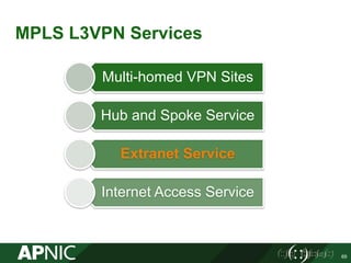 MPLS L3VPN Services
Multi-homed VPN Sites
Hub and Spoke Service
Extranet Service
Internet Access Service
69
 