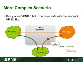 More Complex Scenario
• If only allow VPNB Site1 to communicate with the servers in
VPNA Site1
72
VPN_A Site 1 VPN_B Site 1
VPN_A Site 2
Traffic between
VPNA and VPNB
MPLS
Backbone
VPNA Traffic
Not
Allowed
 
