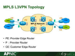 MPLS L3VPN Topology
• PE: Provider Edge Router
• P : Provider Router
• CE: Customer Edge Router
9
PE
MPLS Network
PE
P P
P P
CE CE
CE
CE
VPNA
VPNA
VPNB
VPNB
 