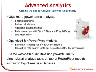  Encourages Managed UsageMicrosoft OLAP Landscape for 2010