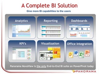 PowerPivot Enterprise-Ready Needs Data Security Layer