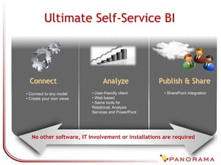  Expanded Data Visualizations