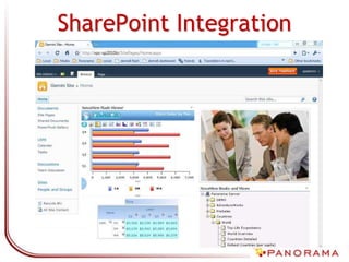  Embed Personal Insights Across the Enterprise