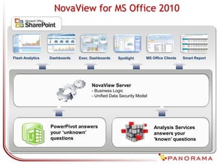 DeployingPowerPivotEnterpriseWideShimon ShlevichProduct ManagerPanorama Software