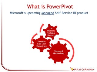 Why use PowerPivot “Ante to Play” Features