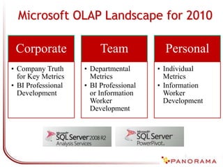  Information Worker Environments