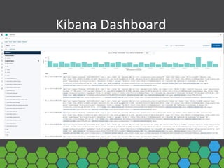 Kibana Dashboard
 