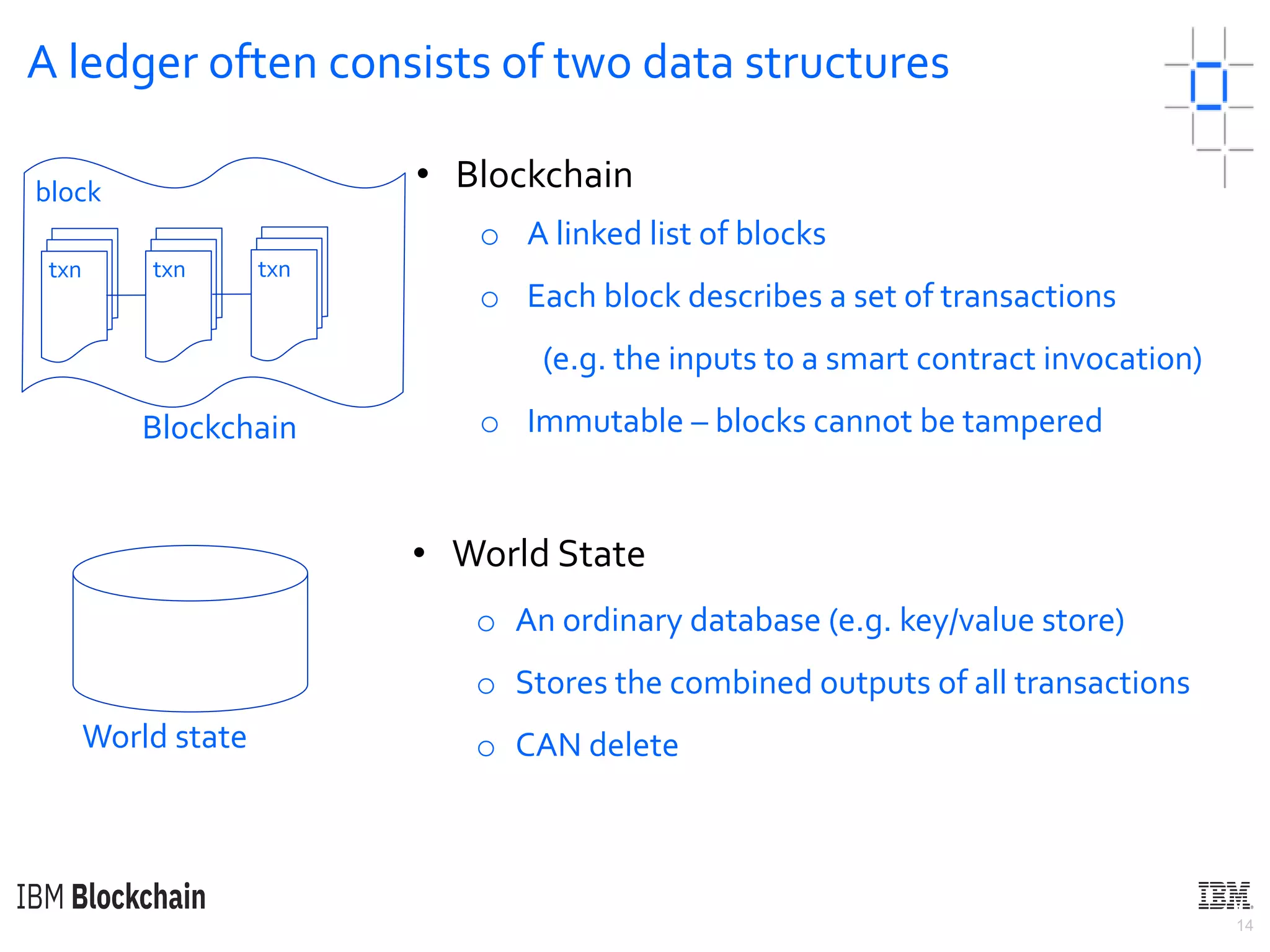14
A ledger often consists of two data structures
• Blockchain
o A linked list of blocks
o Each block describes a set of transactions
(e.g. the inputs to a smart contract invocation)
o Immutable – blocks cannot be tampered
• World State
o An ordinary database (e.g. key/value store)
o Stores the combined outputs of all transactions
o CAN deleteWorld state
block
txn txn txn
Blockchain
 