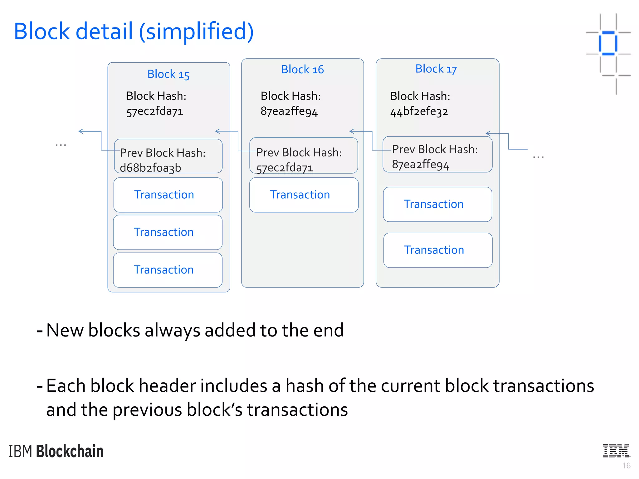 16
Block detail (simplified)
-New blocks always added to the end
-Each block header includes a hash of the current block transactions
and the previous block’s transactions
Block 16
Prev Block Hash:
57ec2fda71
Block Hash:
87ea2ffe94
Block Hash:
57ec2fda71
Block 15
Prev Block Hash:
d68b2f0a3b
Block 17
Prev Block Hash:
87ea2ffe94
Block Hash:
44bf2efe32
Transaction
Transaction
Transaction
Transaction
Transaction
Transaction
…
…
 