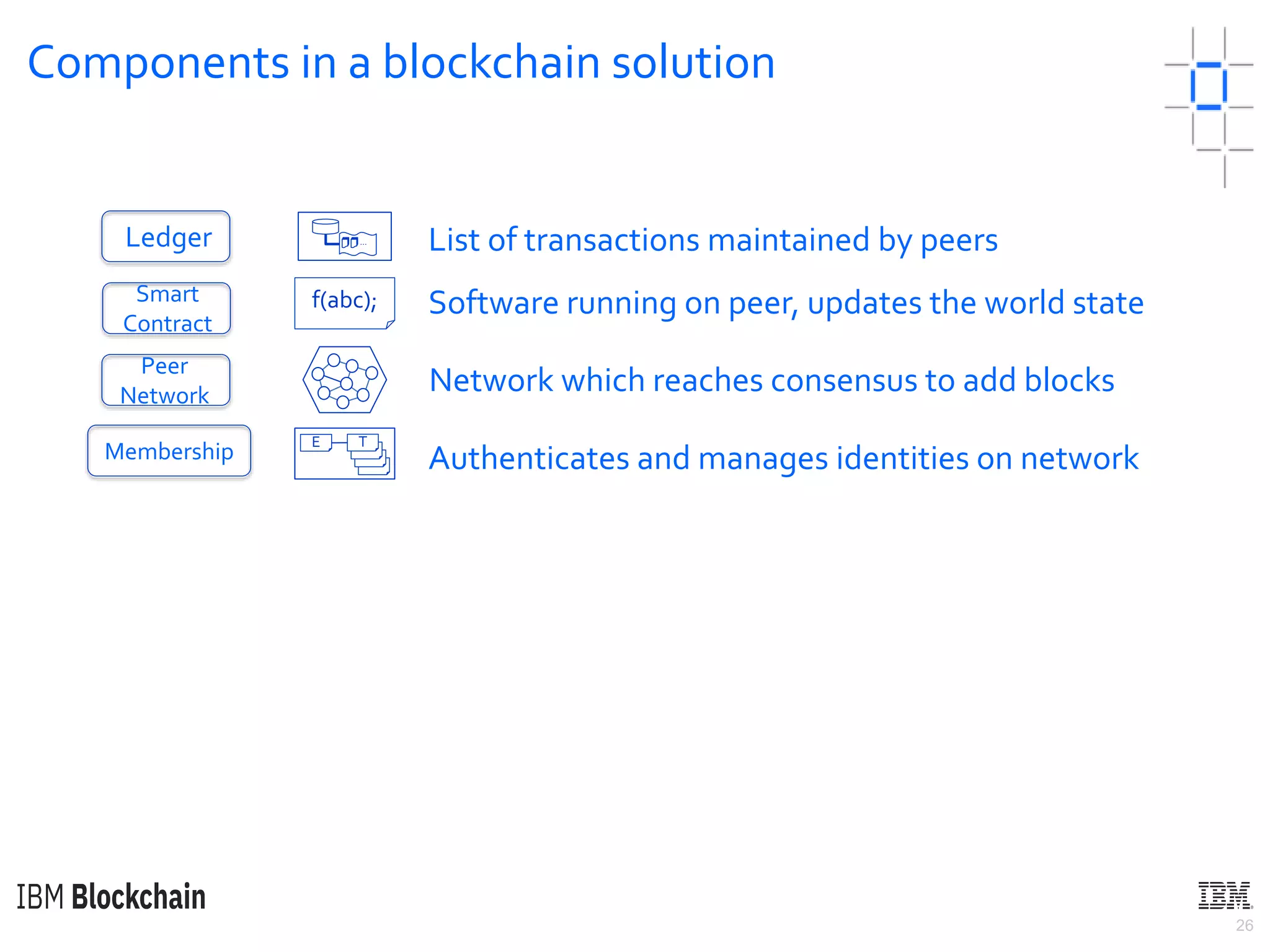 26
Components in a blockchain solution
Membership
Smart
Contract
Peer
Network
Ledger List of transactions maintained by peers
f(abc); Software running on peer, updates the world state
…
E T
Network which reaches consensus to add blocks
Authenticates and manages identities on network
 