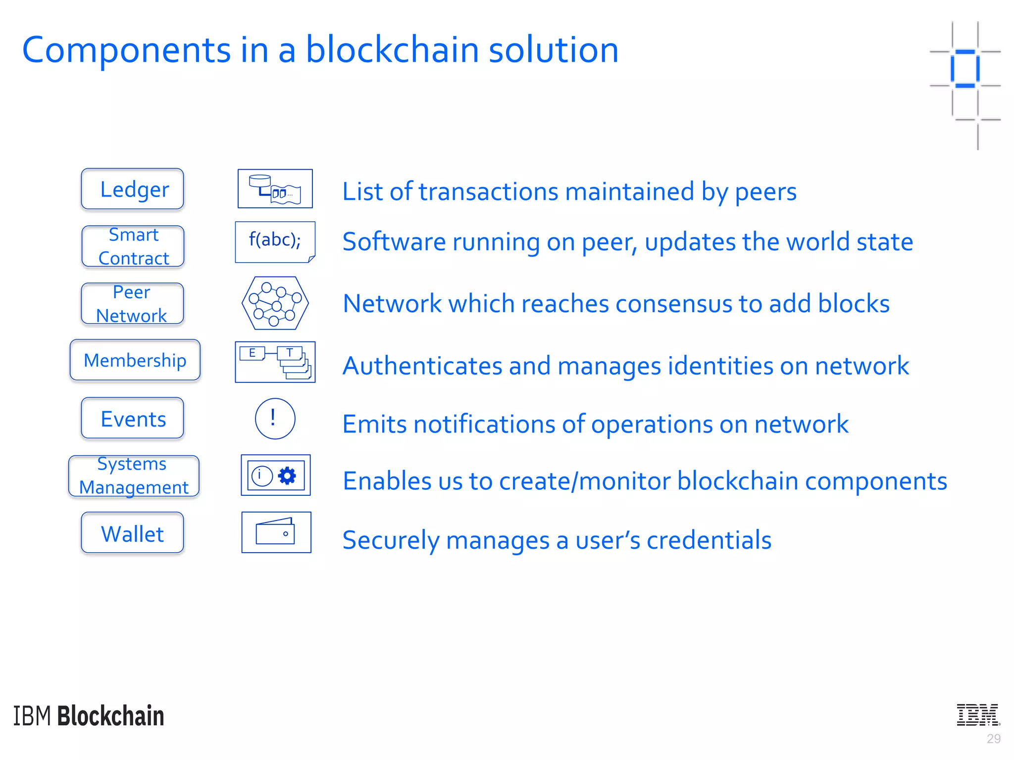 29
Components in a blockchain solution
Membership
Smart
Contract
Systems
Management
Events
Peer
Network
Wallet
Ledger List of transactions maintained by peers
f(abc); Software running on peer, updates the world state
…
E T
Network which reaches consensus to add blocks
Authenticates and manages identities on network
Emits notifications of operations on network
Enables us to create/monitor blockchain components
Securely manages a user’s credentials
i
!
 